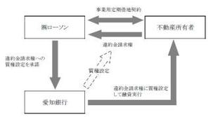 愛知銀行、ローソンと連携しコンビニ店舗建築に伴う造成費用を融資