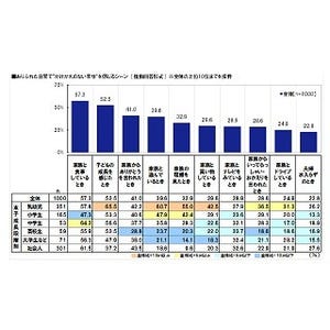 既婚男女が感じている「かけがえのない幸せ」ってどんなもの?