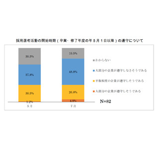 大学の7割が「就活生からオワハラ相談を受けた」と回答 - 文科省