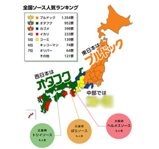 西は"オタフク"、東は"ブルドック"! 中部で一番人気のソースは……?