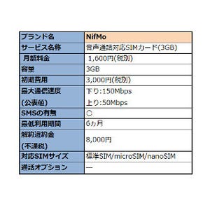 最低利用期間が6カ月の格安通話つきプランつきSIM サービスまとめ