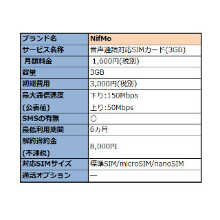 【ハウツー】最低利用期間が6カ月の格安通話付きSIMサービスまとめ