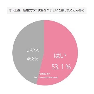 結婚式の二次会が「つまらない」と思われてしまう理由とは?