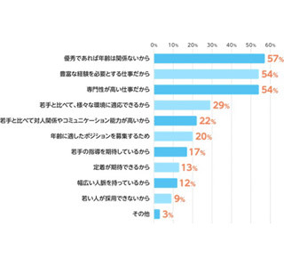 8割以上の企業がミドル層の中途採用に意欲的