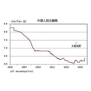 中国、人民元切り下げの衝撃。その狙いとは?