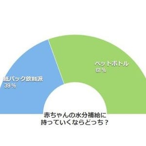 ペットボトル? 紙パック?? - 赤ちゃんの外出先での水分補給、どちらを使う?