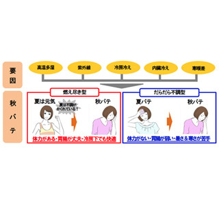 不安定な気候が続く今年は「秋バテ」リスク高い!? タイプ別予防法を紹介