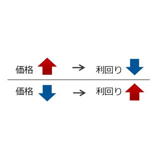 これだけは、おさえておきたい! 債券投資に必須な知識とは?