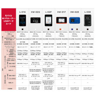 キャリアから買う際にチェックしたいポイント - モバイルルーターの選び方(第2回)