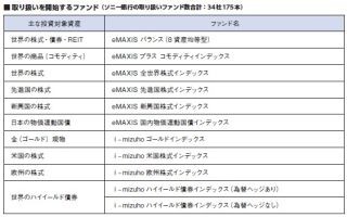 ソニー銀行、「eMAXIS シリーズ」などノーロードファンド11本を販売開始