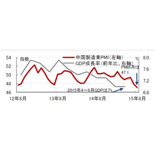 中国株式市場下落の背景とは!?