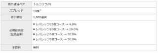 楽天銀行、「新・楽天銀行FX」で「トルコリラ／円」の取扱い開始