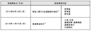 りそな・埼玉りそな銀で実施の"店頭相互利用サービス"を近畿大阪銀行に拡大