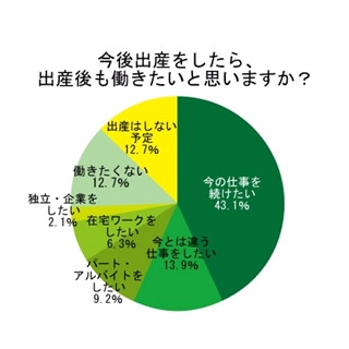 復職希望の女性、半数が｢夫に育休を取得してほしくない｣