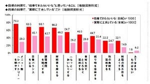 女性83.5%が「時短」料理を好きな人に出すのはアリと回答 - 義母には?