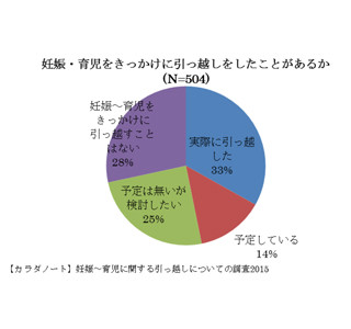 東京都で最も妊娠・子育てしやすい地区は? 2位に港区、23区外もランクイン