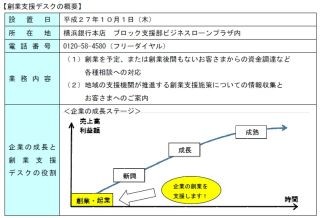 横浜銀行、「創業支援デスク」をビジネスロ－ンプラザ内に設置