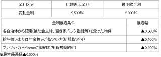 青森銀行、「空き家利活用ローン」取扱い開始--ジャックスと提携