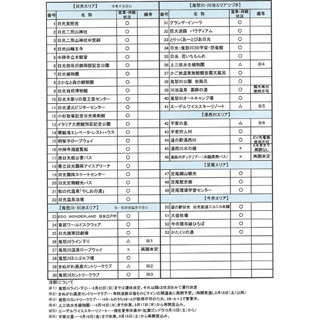 豪雨災害で鬼怒川温泉等への影響は? 日光市が臨時バスや観光地営業状況発表