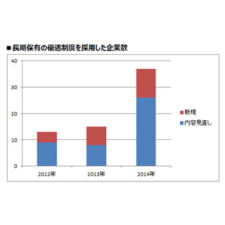 株主優待が「長期保有」でよりお得に!