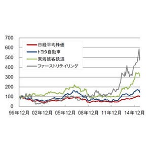 インデックスで日本株の魅力は語れない!?