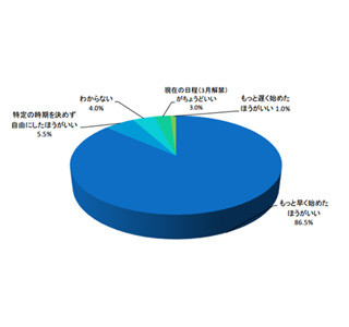 16年卒理系の9割が「就活時期をもっと早く」 - 「研究へのしわ寄せひどい」