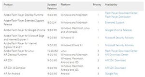 Flash Playerに23件の脆弱性、米Adobeが修正済みの最新版を公開