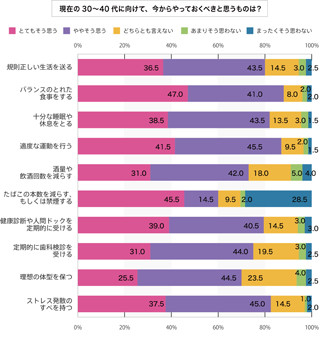 60代以上のシニアが「30～40代の時の自分」に助言するなら? - 「離婚する」