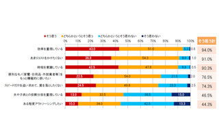 働くママが苦手な家事、3位「拭き掃除」、2位「下駄箱の手入れ」、1位は?