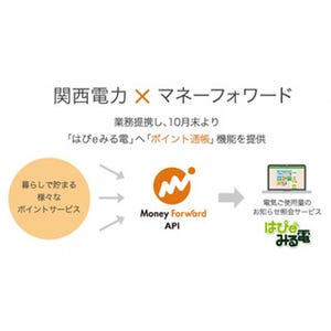 関西電力とマネーフォワード提携、「はぴeみる電」に『ポイント通帳』機能