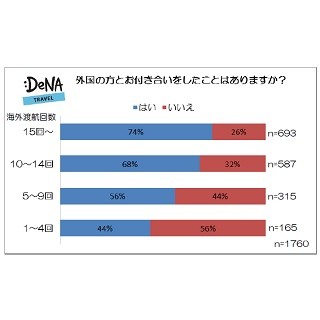 国際恋愛するなら、どの国の人と付き合いたい?