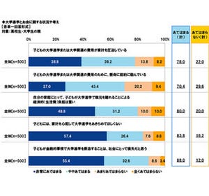 貸与型奨学金を利用予定の高校生9割が「返済に不安」