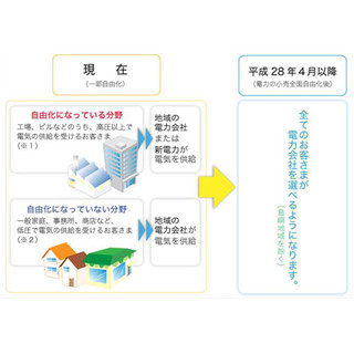 東電、電力小売り自由化に向け新プラン設定 - 既存プランは3月末で受付終了