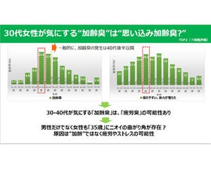 体臭がほこり臭い! 原因は「加齢臭」かも