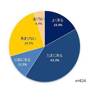 デビットカード保有者ほど「ミニマリスト」傾向に - VISA調べ