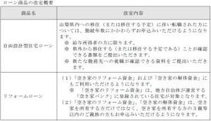 山梨中央銀行、移住・定住促進支援と空き家対策支援のためローン商品を改定