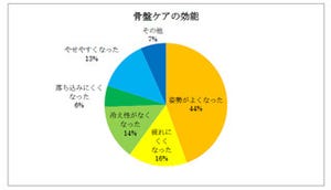 セクシーな後姿タレント2位は桐谷美玲! 美しい腰まわりには骨盤ケアが重要?