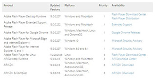 Flash Playerに21件の脆弱性、最新版のインストールを呼びかけ