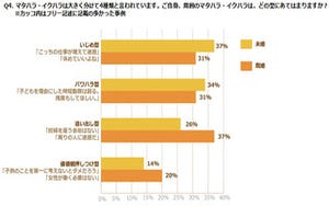 意外と知らない? 出産・育児にまつわる法律上の権利--「勤務中の健診はOK」