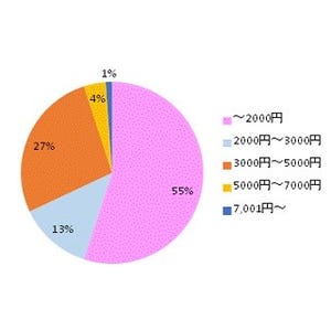 結婚式への「祝電」の送り方 - NGな「忌み言葉」「重ね言葉」ってどんなの?