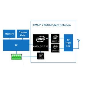 iPhone通信チップはIntelとQualcommの2社供給体制に移行か