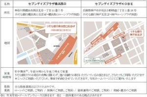 神奈川県横浜市と兵庫県神戸市で「年中無休店舗」を開設--りそな銀行