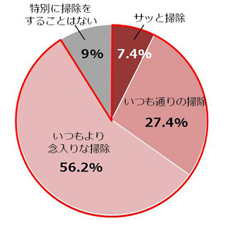 訪問先のトイレに抵抗アリ、対処法は? ‐ 「他人宅でも掃除シートで拭く」