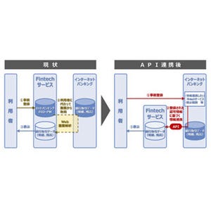 NTTデータ、ネットバンキングにおける"Fintech促進サービス"の開発に着手