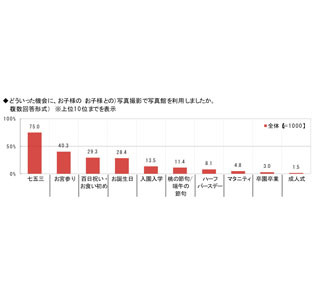 明石家さんまは4位! 子どもの笑顔を引き出すのが上手そうな芸能人の1位は?