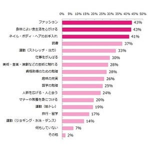 働く女性の「自分磨き」って具体的には何をしてるの?