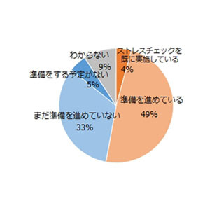 ストレスチェック義務化、「会社の負担増すが効果は望めなさそう」の声も