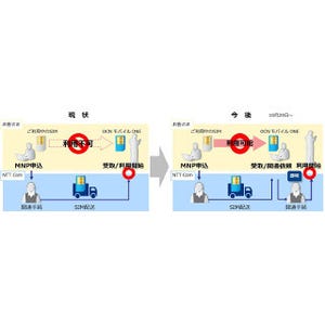 NTTコム、「OCN モバイル ONE」MNP時の不通期間を解消するサービス提供