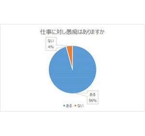 仕事の愚痴、3人に1人が「家族に話して発散」 - 「趣味で発散」はわずか