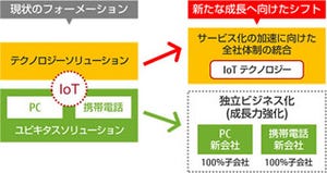 富士通、PC事業・携帯電話事業をそれぞれ分社化